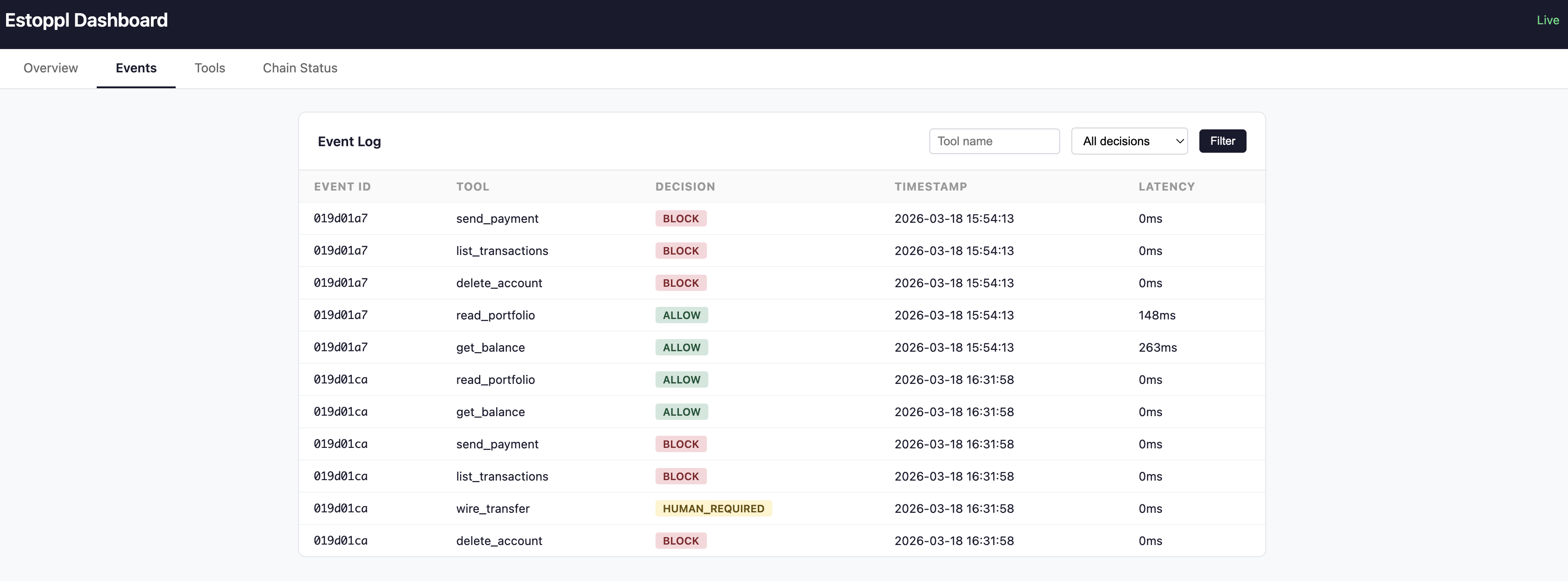 estoppl dashboard showing tool call events with ALLOW, BLOCK, and HUMAN_REQUIRED decisions